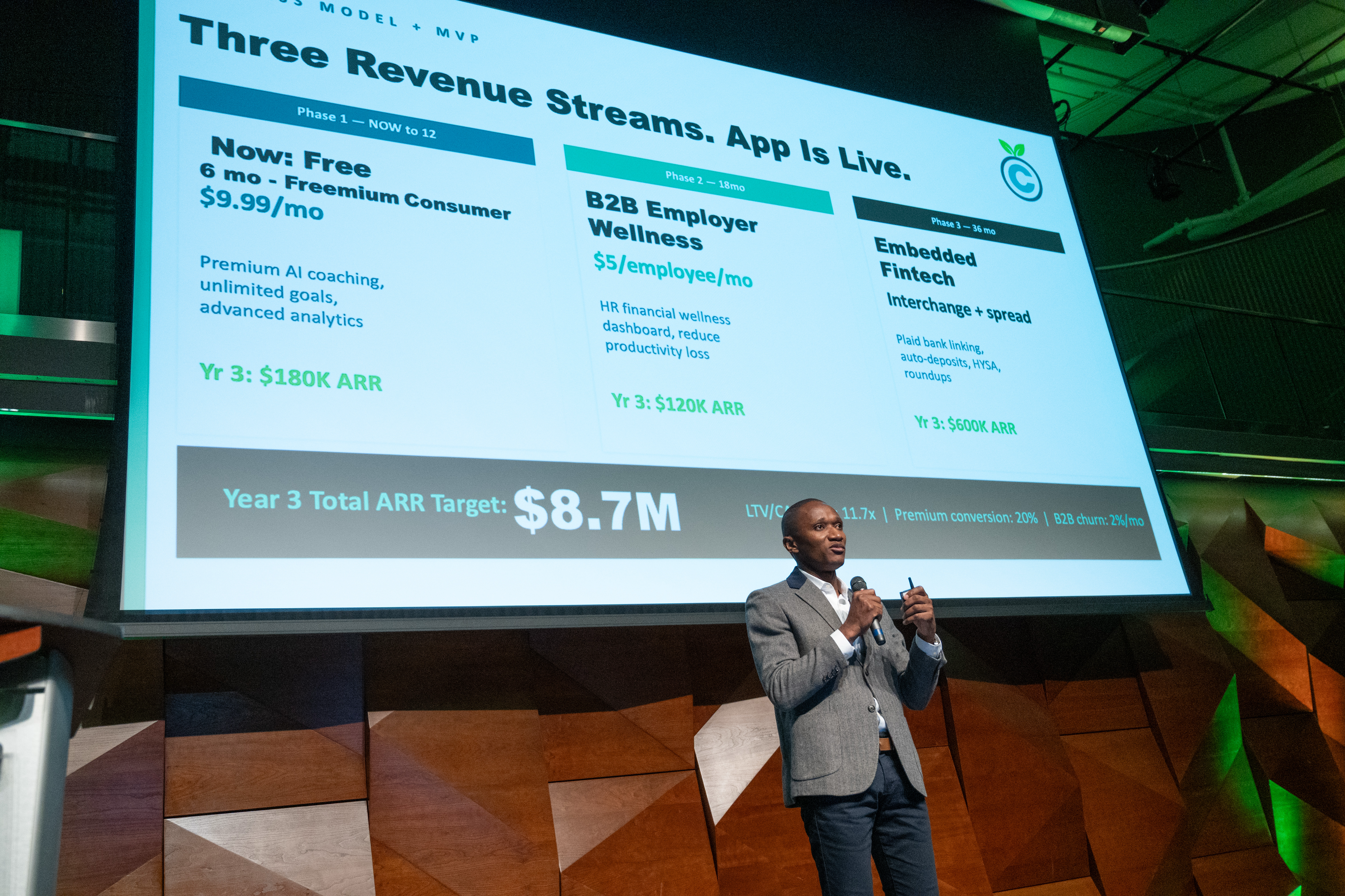 Creasti: Gamifying Financial Inclusion